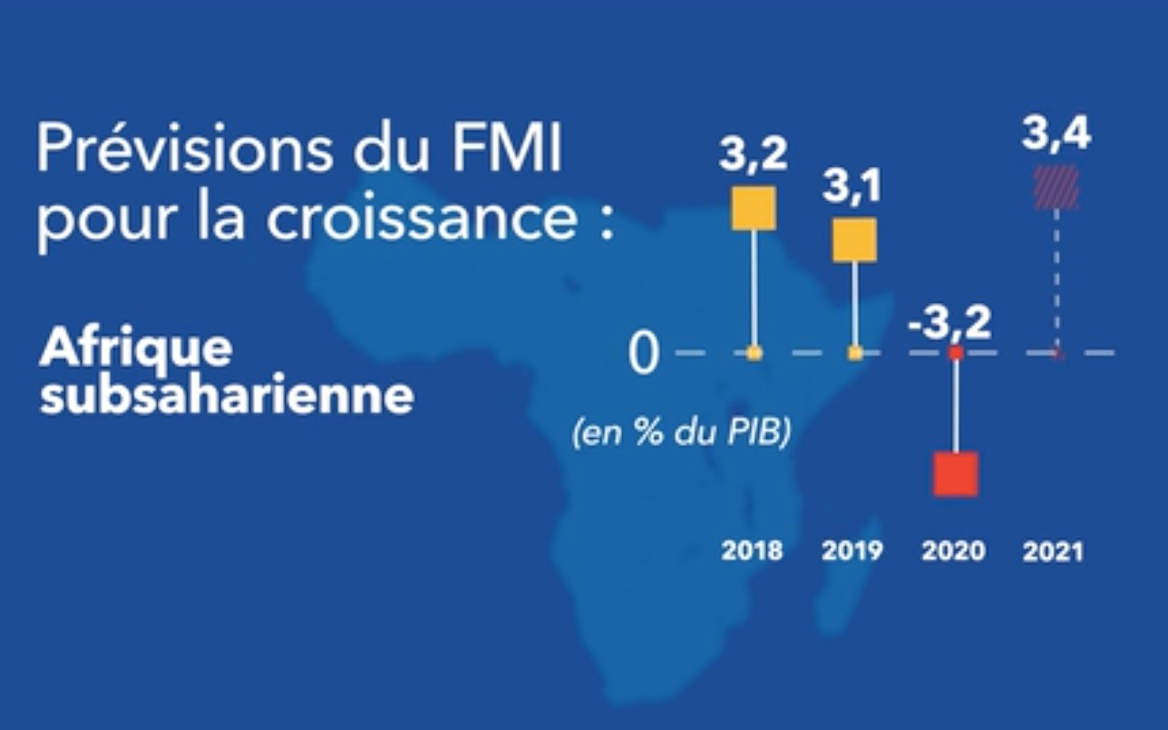 INDICATEURS DE DEVELOPPEMENT EN COTE D’IVOIRE : Les chiffres clés présentés par la Direction Générale du Trésor français
